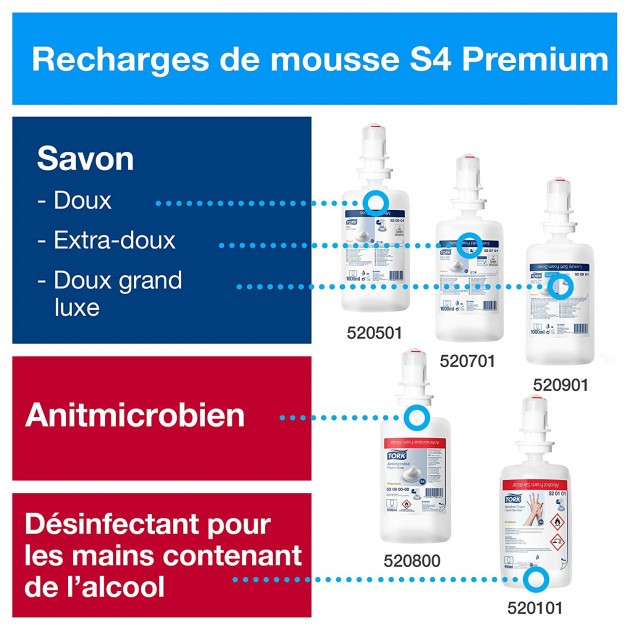 Distributeur de savon mousse elevation Tork S4 Distributeur de savon mousse elevation Tork S4