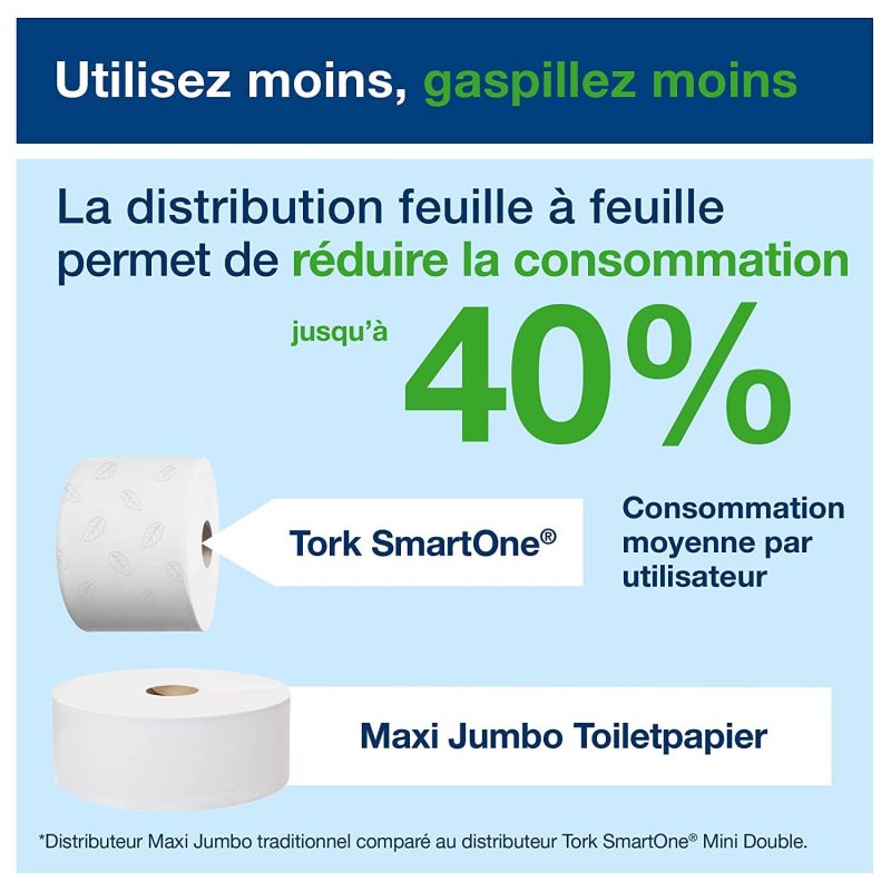 TORK Lot de 6 rouleaux Papier toilette Classic Advanced 2 plis 1150  feuilles Ecolabel distrib SmartOne