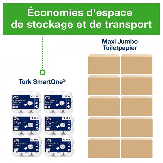 Papier Toilette Rouleaux Tork SmartOne maxi - colis de 6 bobines