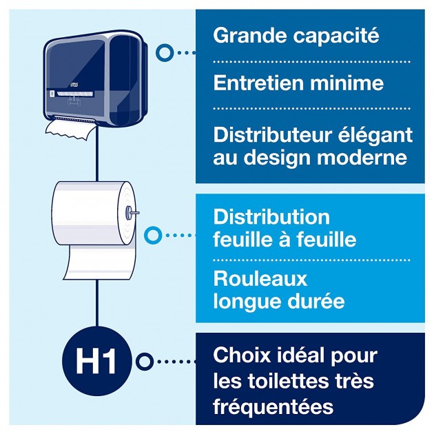 Distributeur essuie mains manuel noir H1 Tork Matic Distributeur essuie mains manuel noir H1 Tork Matic