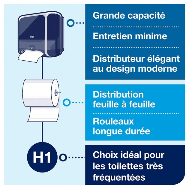 Distributeur essuie mains automatique noir H1 Tork Matic Distributeur essuie mains automatique noir H1 Tork Matic
