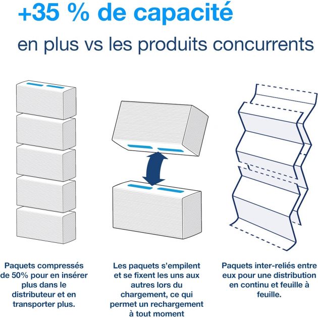 Tork PeakServe Essuie-mains continus H5 Peakserve - 4920 feuilles 