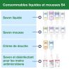 Distributeur savon mousse sensor s4 compatibilité