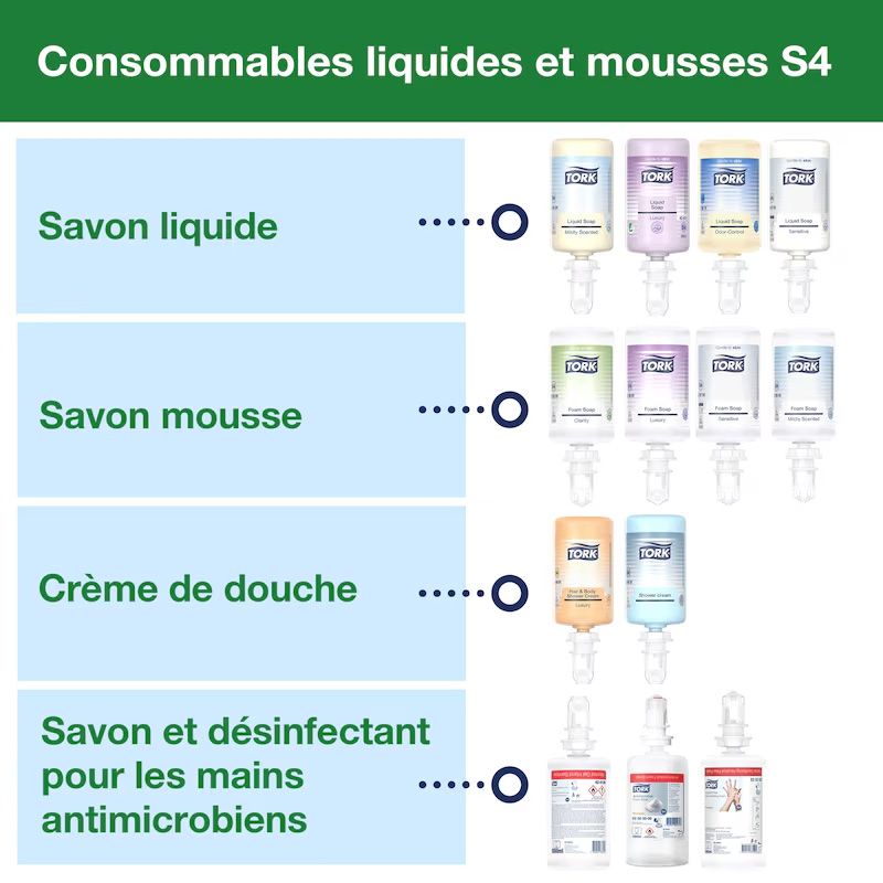 Distributeur savon mousse sensor s4 compatibilité