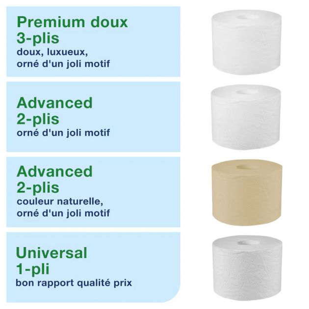 Distributeur Papier Toilette 2 Rouleaux sans mandrin T7 compatibilité
