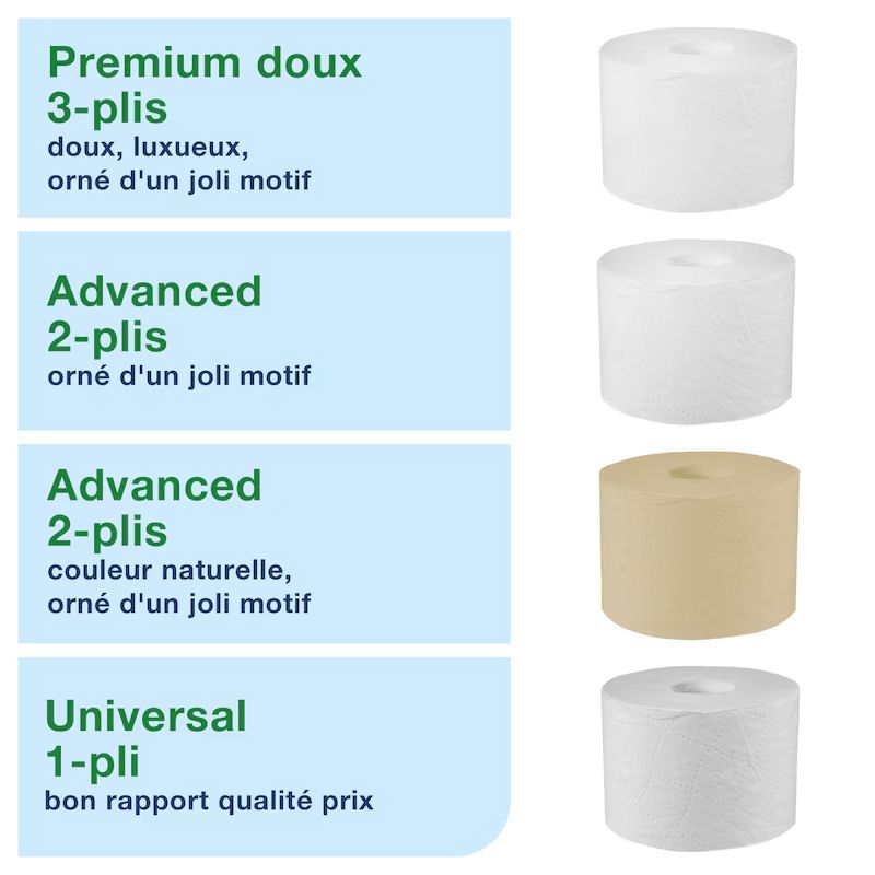 Distributeur Papier Toilette 2 Rouleaux sans mandrin T7 compatibilité