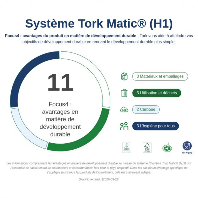 Rouleau essuie main 220 m Tork H1 x 6