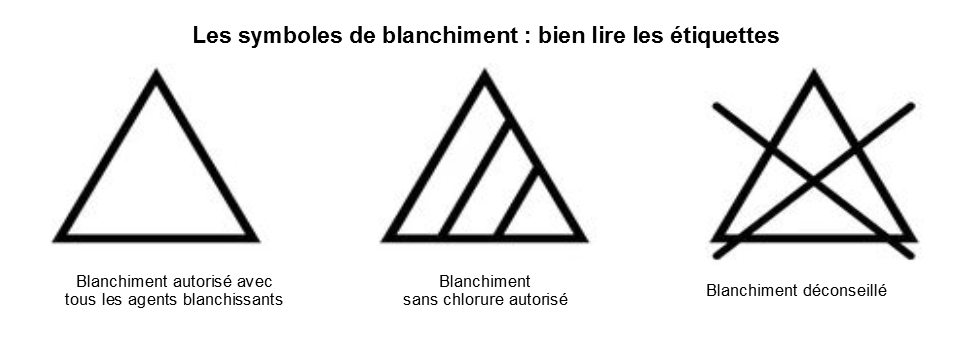 Blanchir du linge comme un Pro