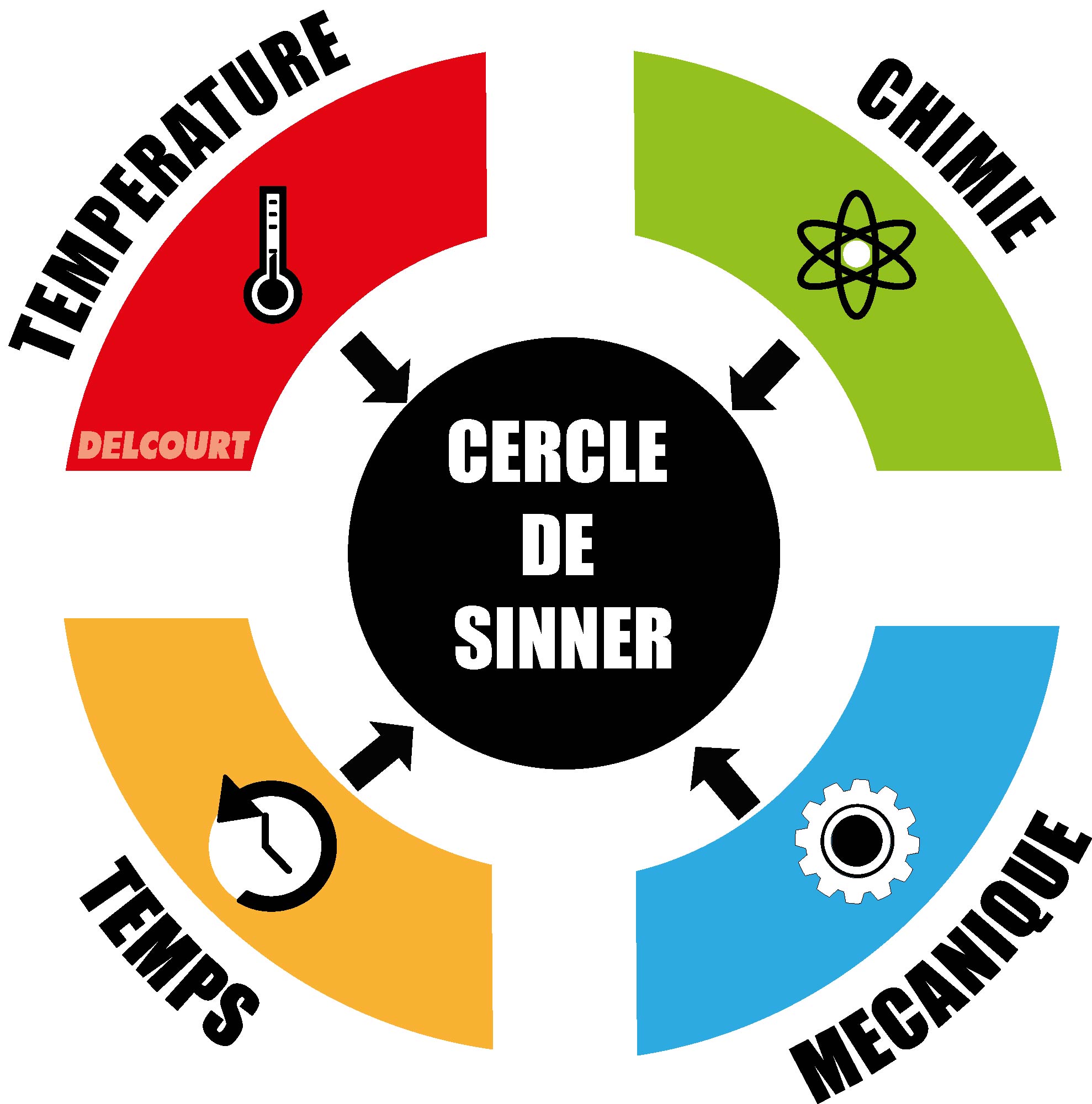 cercle de sinner