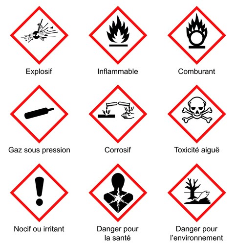 pictogrammes danger