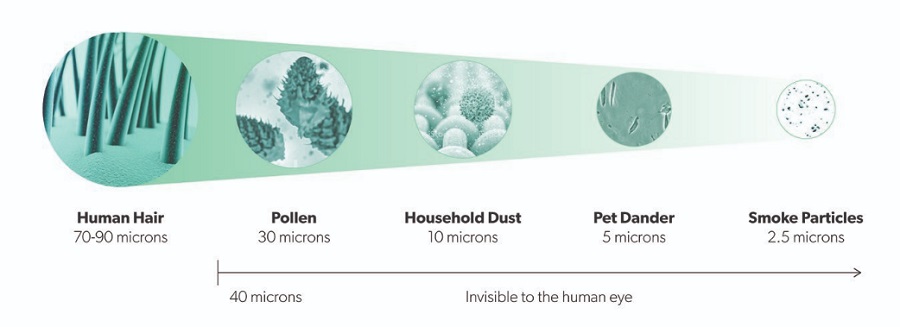 Les polluants et la qualité de l'air